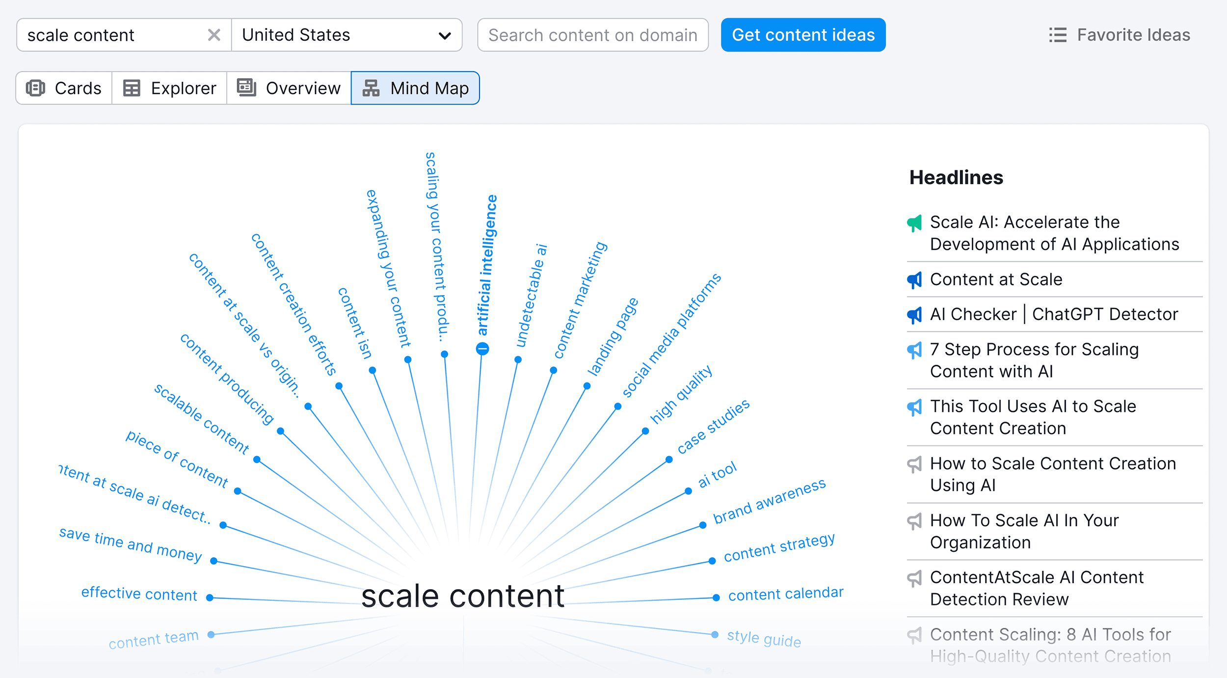 Topic Research – Mind Map Topic Research – Mind Map
