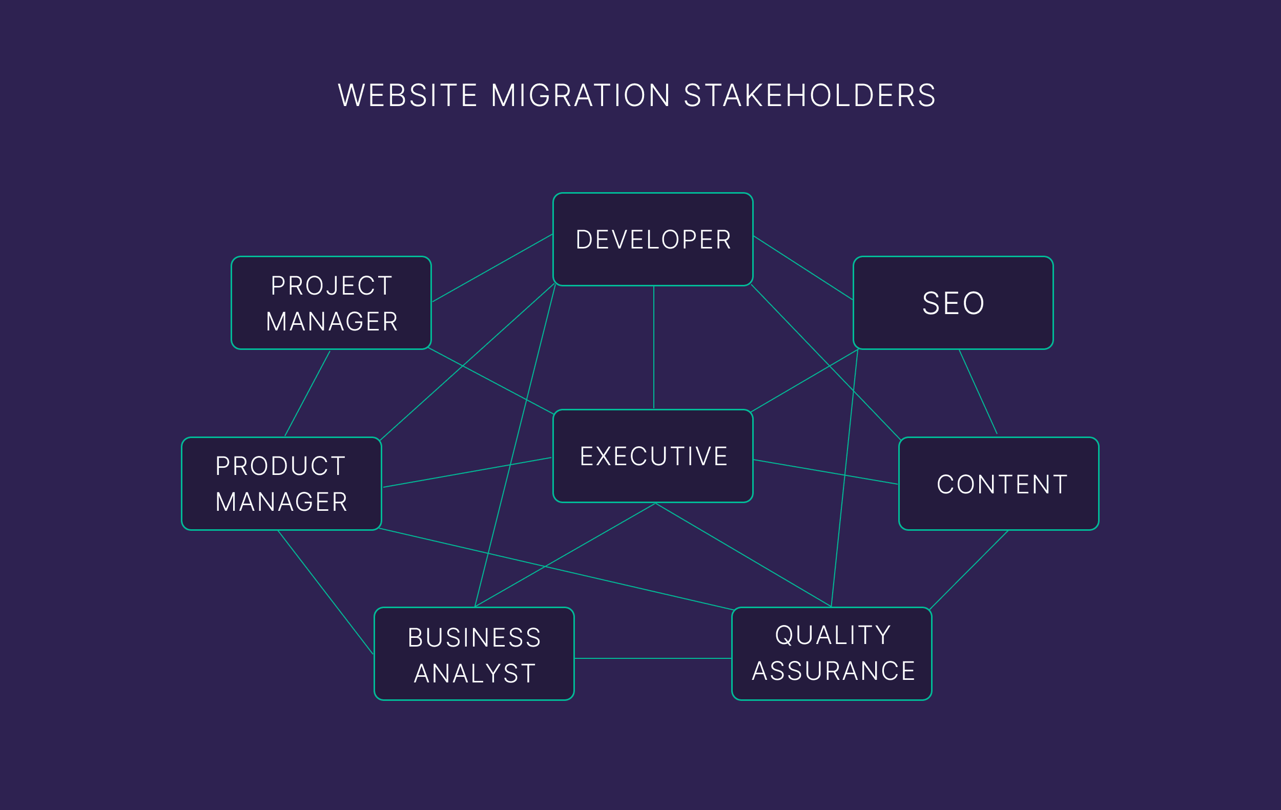 Website migration stakeholders Website migration stakeholders