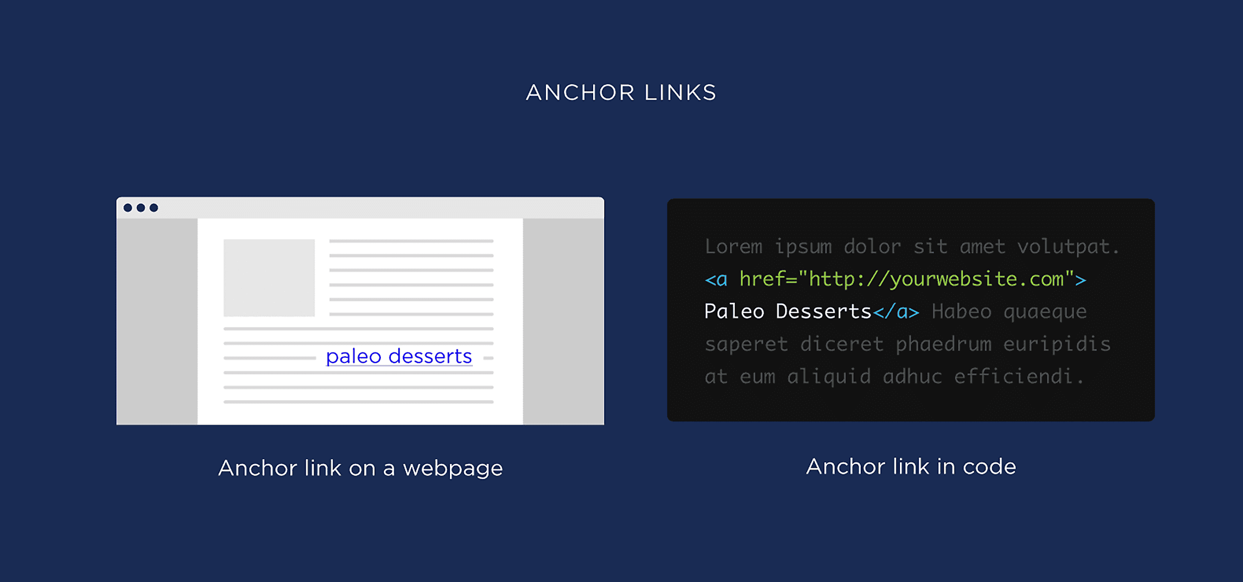What are anchor links What are anchor links